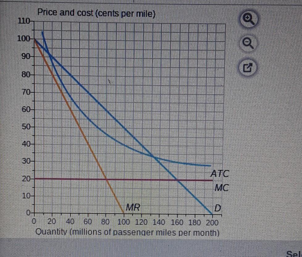 Solved Boston Subway Corporation Is A Natural Monopoly The Chegg Com