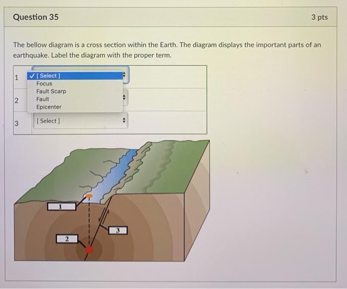 earthquake cross section