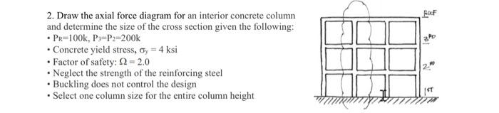 Solved RAF 2. Draw the axial force diagram for an interior | Chegg.com