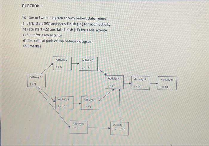 Solved For the network diagram shown below, determine: a) | Chegg.com