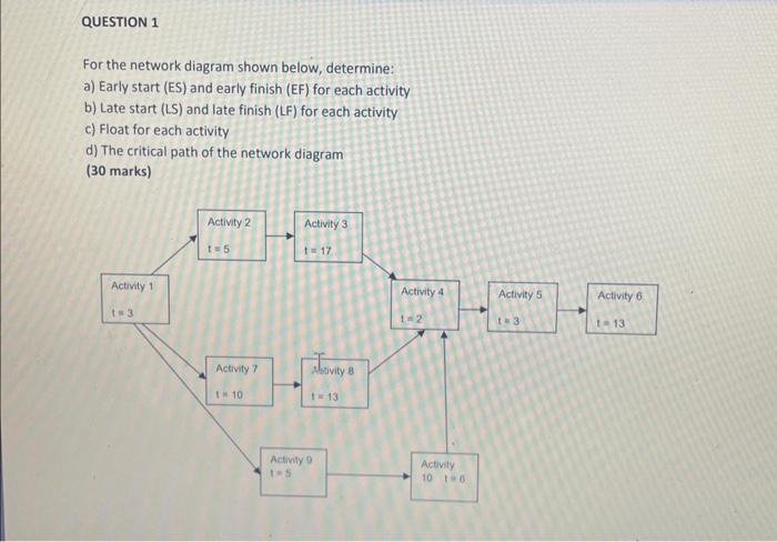 Solved For The Network Diagram Shown Below, Determine: A) | Chegg.com