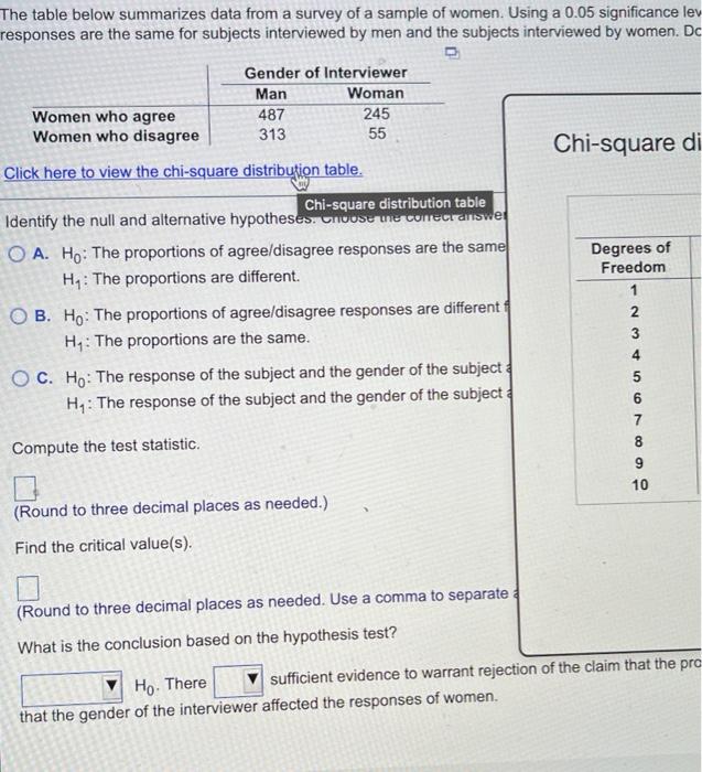 Solved The table below summarizes data from a survey of a | Chegg.com