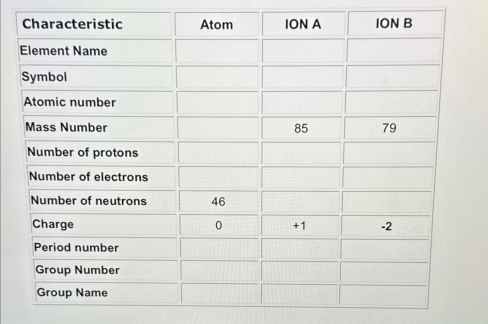 Solved Isoelectronic atoms are atoms or ions that have the | Chegg.com