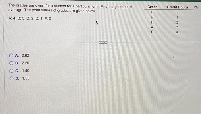 Solved The grades are given for a student for a particular | Chegg.com