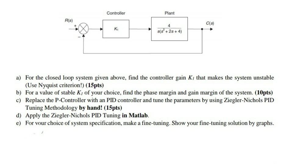 Solved Controller Plant R(s) C(s) K s(s+28+4) a) For the | Chegg.com