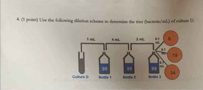 Solved 4. (1 Point) Use The Following Dilution Scheme To | Chegg.com