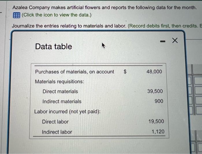 Solved Azalea Company makes artificial flowers and reports
