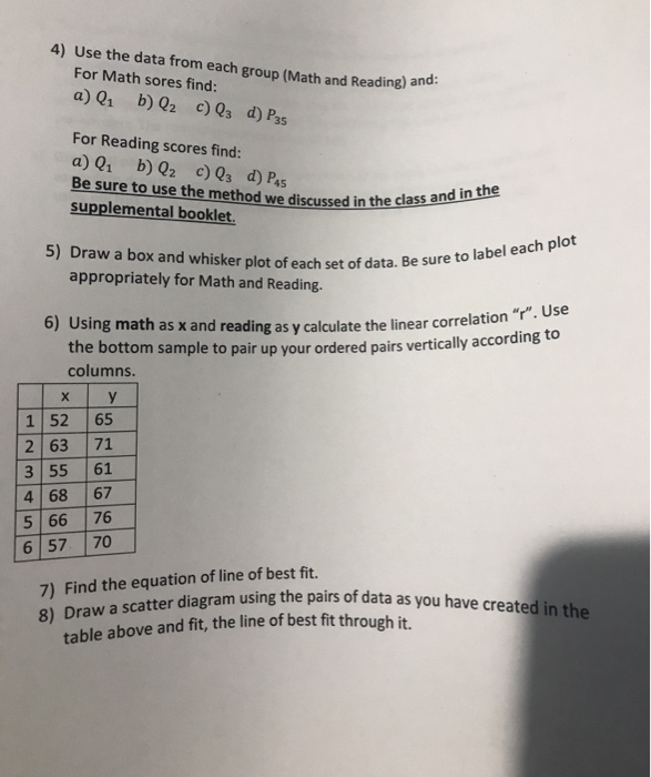 Solved Problem: The Math And Reading Achievement Scores From | Chegg.com