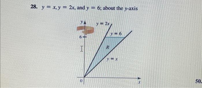 28. \( y=x, y=2 x \), and \( y=6 \); about the \( y \)-axis