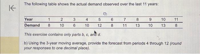 Solved The following table shows the actual demand observed | Chegg.com