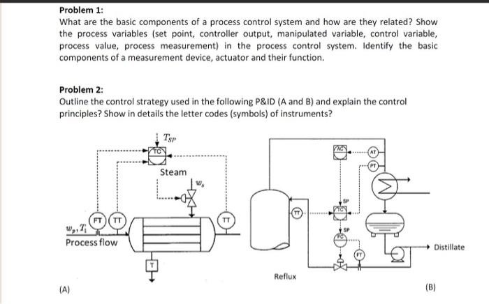 Solved Problem 1: What are the basic components of a process | Chegg.com