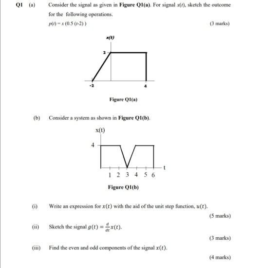 Solved QI (a) Consider the signal as given in Figure Q1(a). | Chegg.com