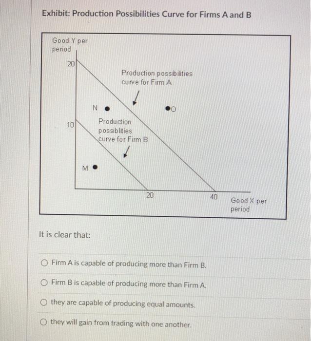Solved Exhibit: Production Possibilities Curve 2 Consumer | Chegg.com