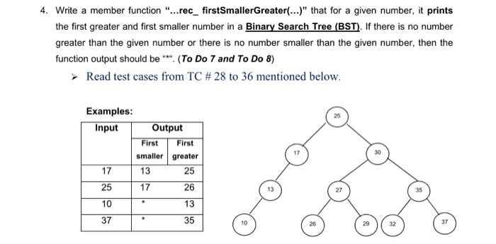 Solved Implement the function in C or C++there is an | Chegg.com