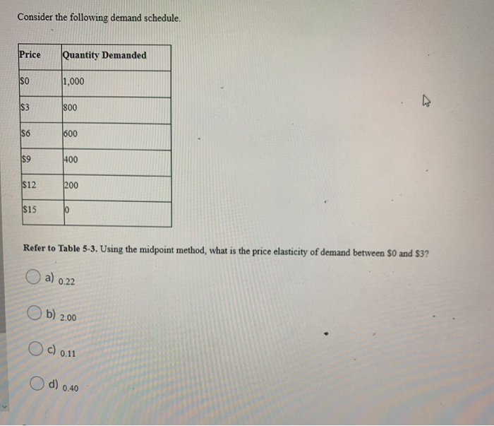 Solved Consider the following demand schedule. Price | Chegg.com