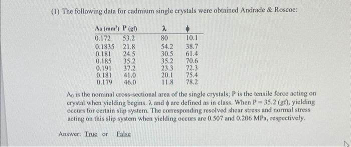 (1) The following data for cadmium single crystals | Chegg.com