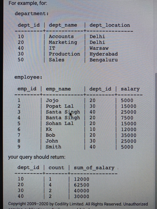 Solved You Are Given Two Tables Department And Employee Chegg Com