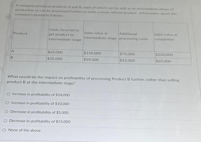 Solved A Company Produces Products A And B, Each Of Which | Chegg.com