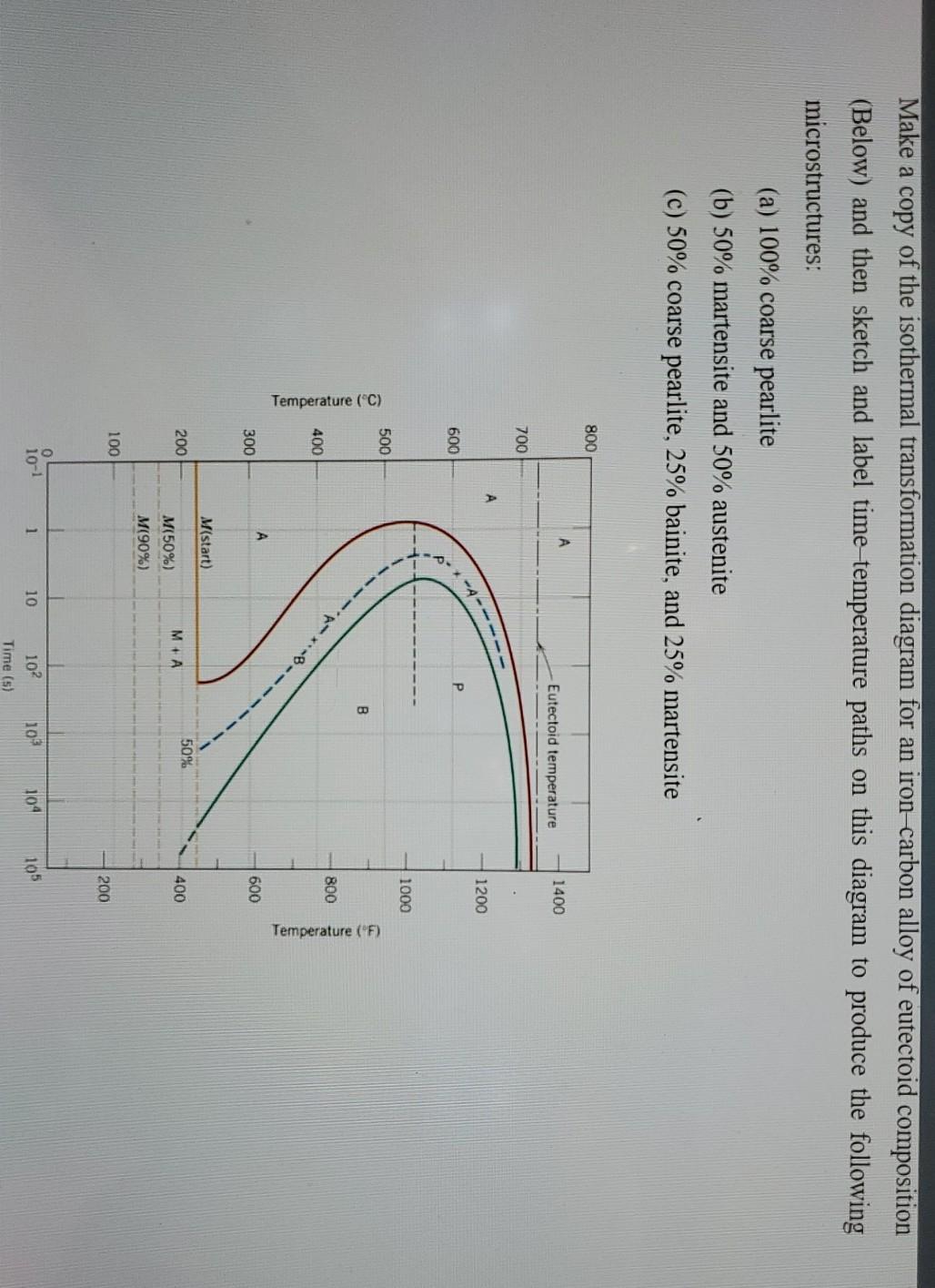 Solved Make a copy of the isothermal transformation diagram | Chegg.com
