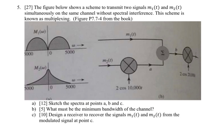 Solved 5. [27] The figure below shows a scheme to transmit | Chegg.com