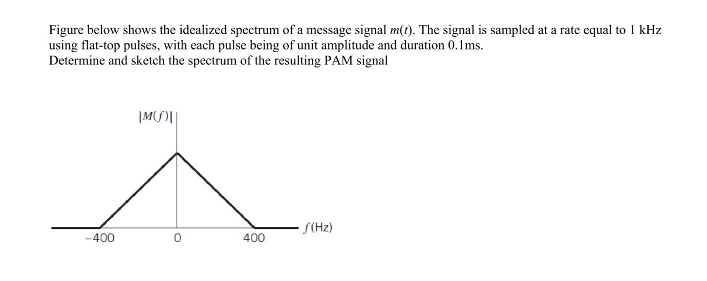 Solved Figure below shows the idealized spectrum of a | Chegg.com