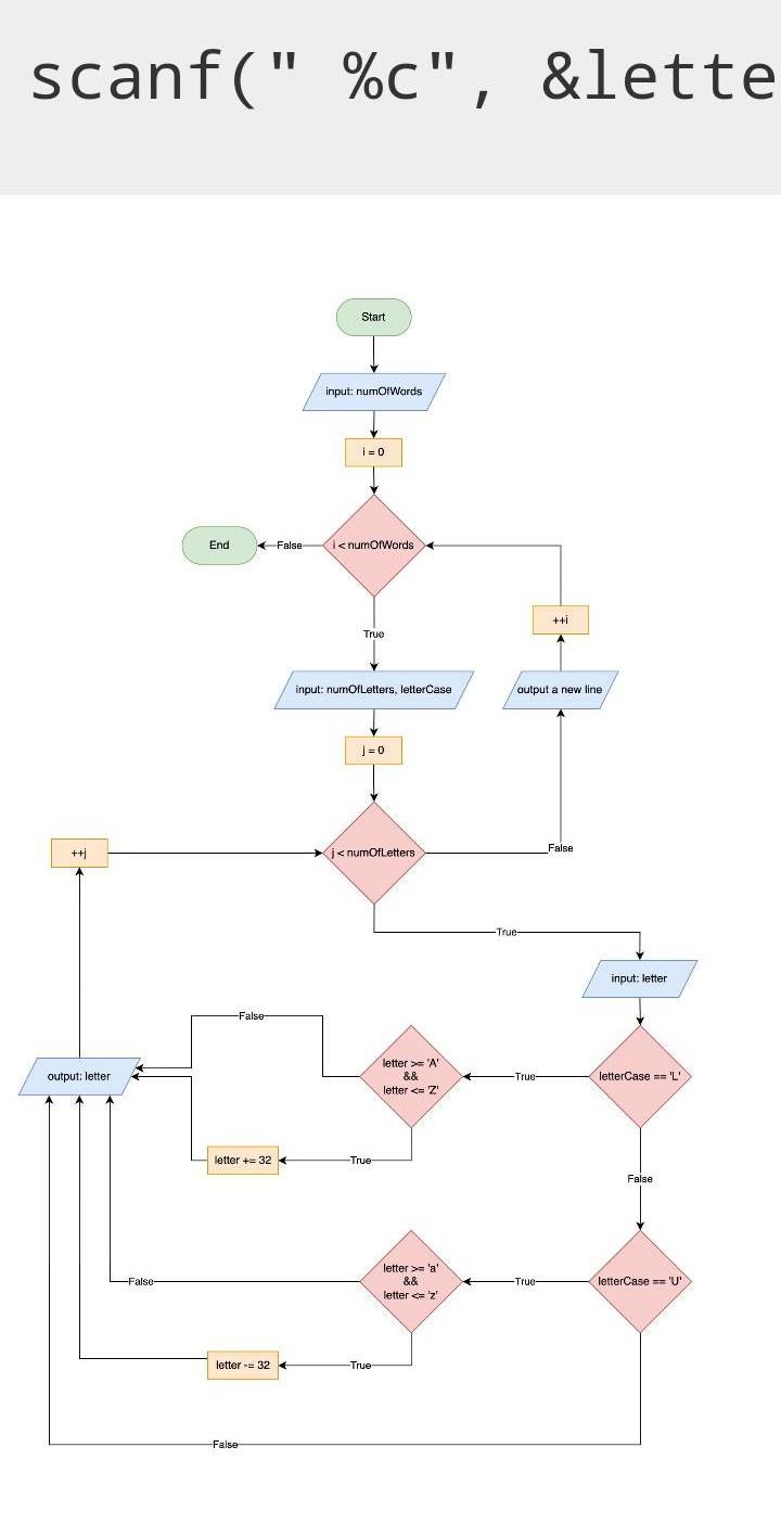 Solved Solve this problem inside the file problem7 . c. The | Chegg.com