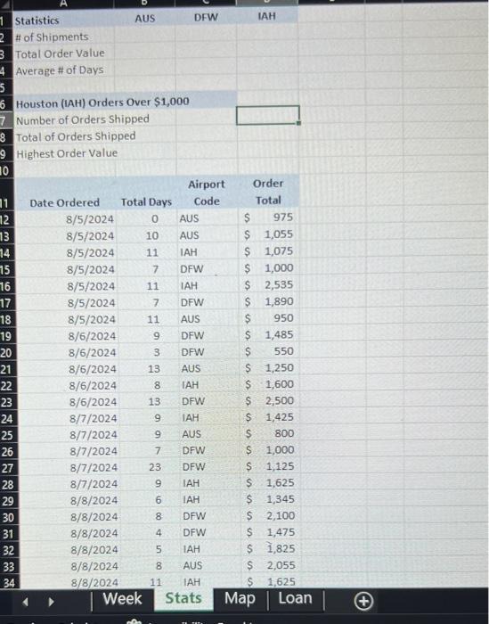 The Week worksheet contains data for the week of | Chegg.com