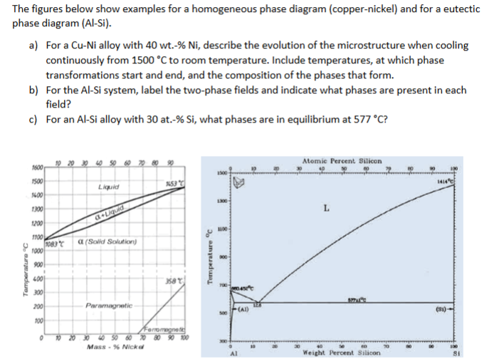 Solved The figures below show examples for a homogeneous | Chegg.com