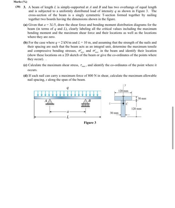 Solved Marks (%) (30) 3. A beam of length L is | Chegg.com