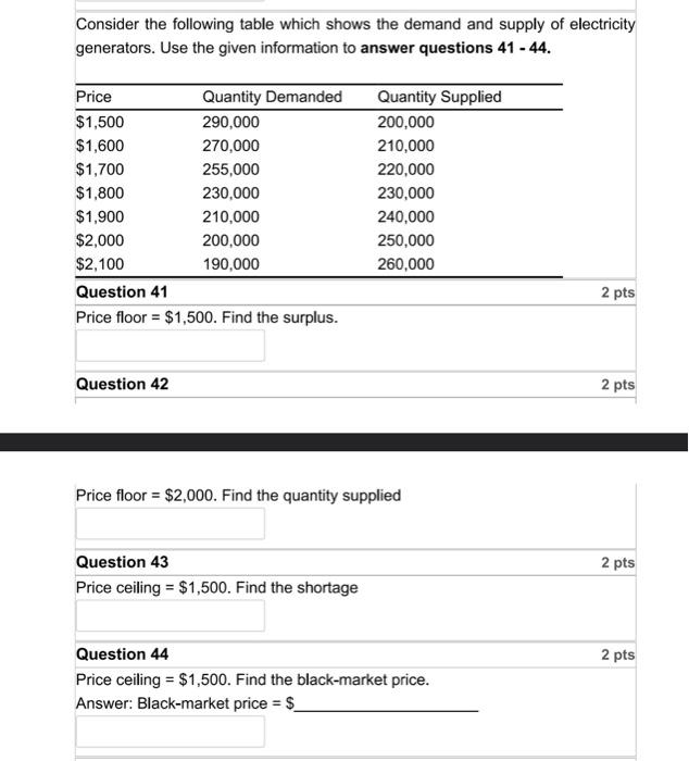 Solved Consider the following table which shows the demand | Chegg.com