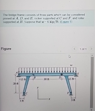 Solved The bridge frame consists of three parts which can be | Chegg.com