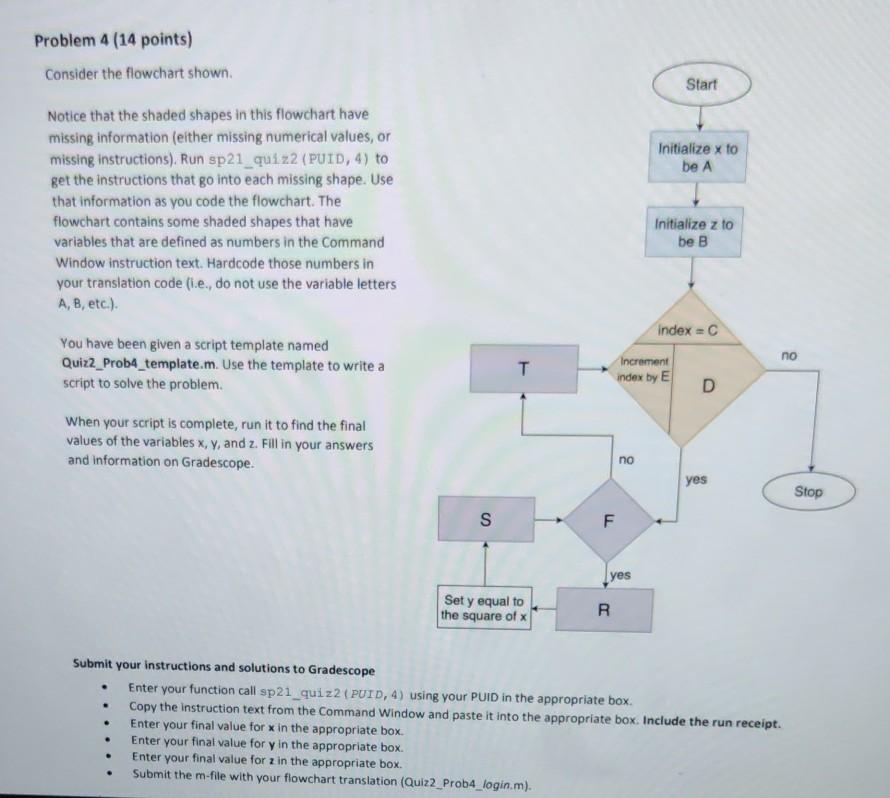 Solved Problem 4 (14 Points) Consider The Flowchart Shown. | Chegg.com