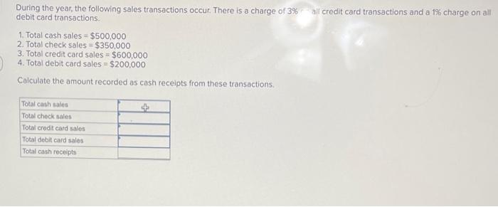 Solved During the year, the following sales transactions | Chegg.com