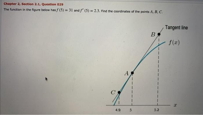 Solved Chapter 2, Section 2.1, Question 029 The function in | Chegg.com