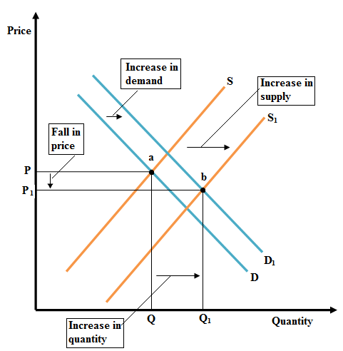 Chapter 4 Solutions | Principles Of Microeconomics 11th Edition | Chegg.com