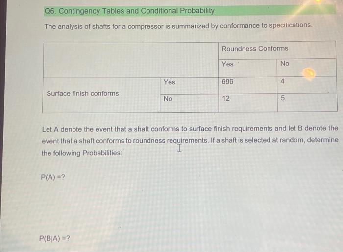 Solved Q6. Contingency Tables and Conditional Probability | Chegg.com