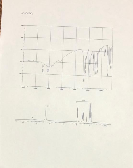 Solved Spectroscopy Homework This Packet Contains 27 | Chegg.com