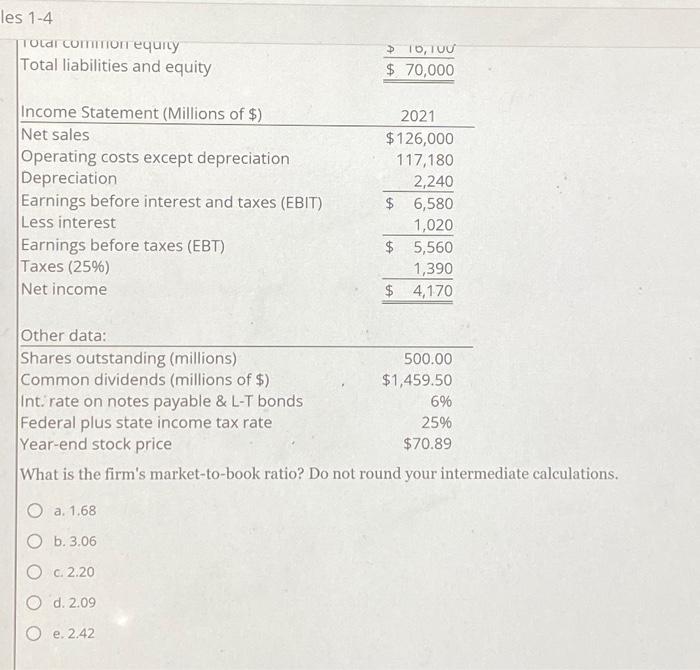 solved-the-balance-sheet-and-income-statement-shown-below-chegg