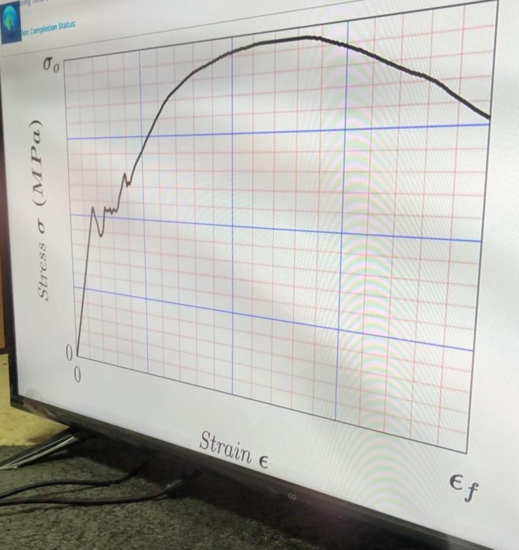 Solved Question For the following stress strain diagram The | Chegg.com