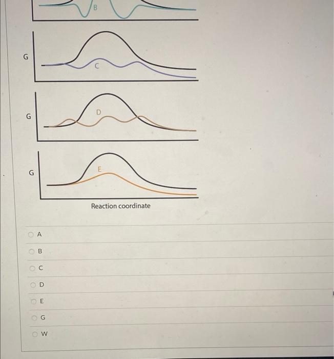 Solved 1 pts Question 34 Which of the curves below | Chegg.com