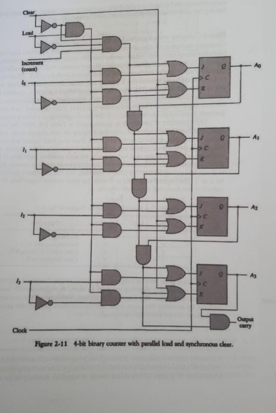 Solved Q4. The binary counter with parallel load of Fig. | Chegg.com