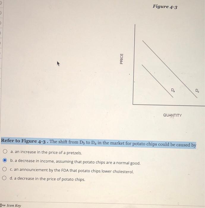 Solved Figure 4-3 PRICE D. D QUANTITY Refer To Figure 4-3. | Chegg.com