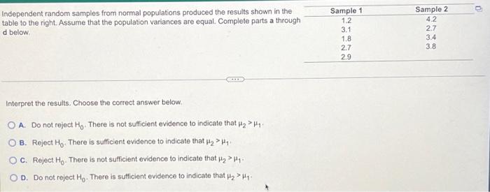 Solved Independent random samples from normal populations | Chegg.com