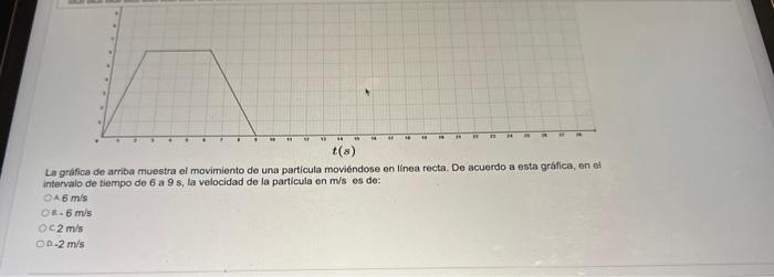 La gráfica de arriba muestra el movimiento de una particula moviéndose en linea recta. De acuerdo a esta gráfica, en ef inter