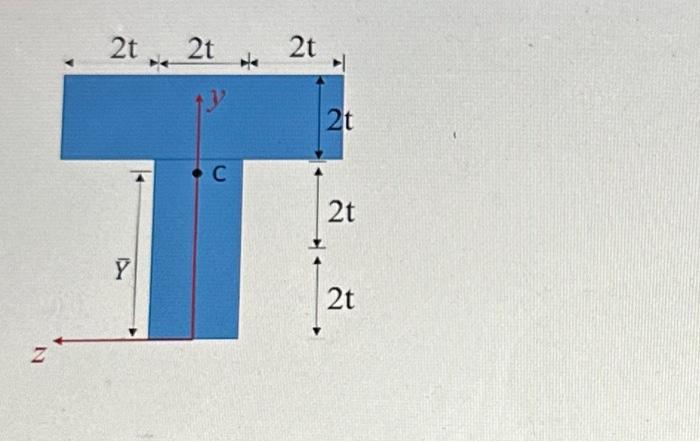 Solved Problem 2. The simply supported beam AB illustrated | Chegg.com