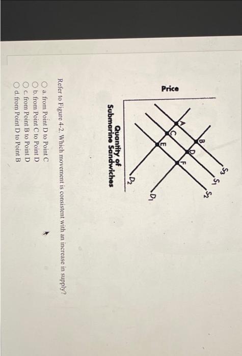 Solved Refer to Figure 4-2. Which movement is consistent | Chegg.com