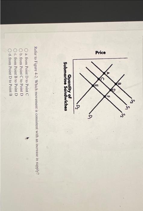 Solved Refer To Figure 4-2. Which Movement Is Consistent | Chegg.com