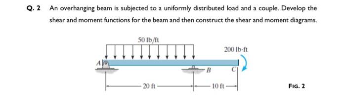 Solved 2 An overhanging beam is subjected to a uniformly | Chegg.com