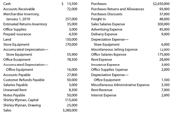 Solved: Periodic inventory accounts, multiple-step income statemen ...