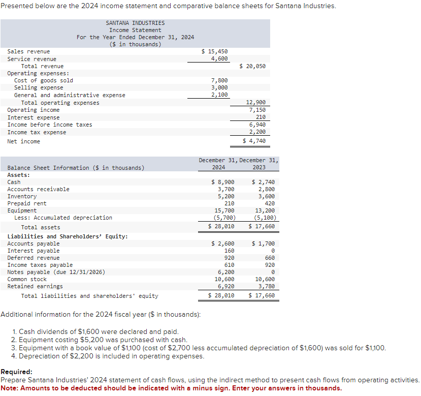 Solved Required:Prepare Santana Industries' 2024 ﻿statement | Chegg.com